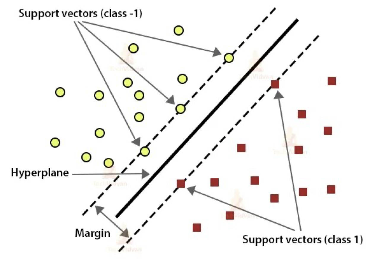 Prédiction des Prix du Gaz Ethereum