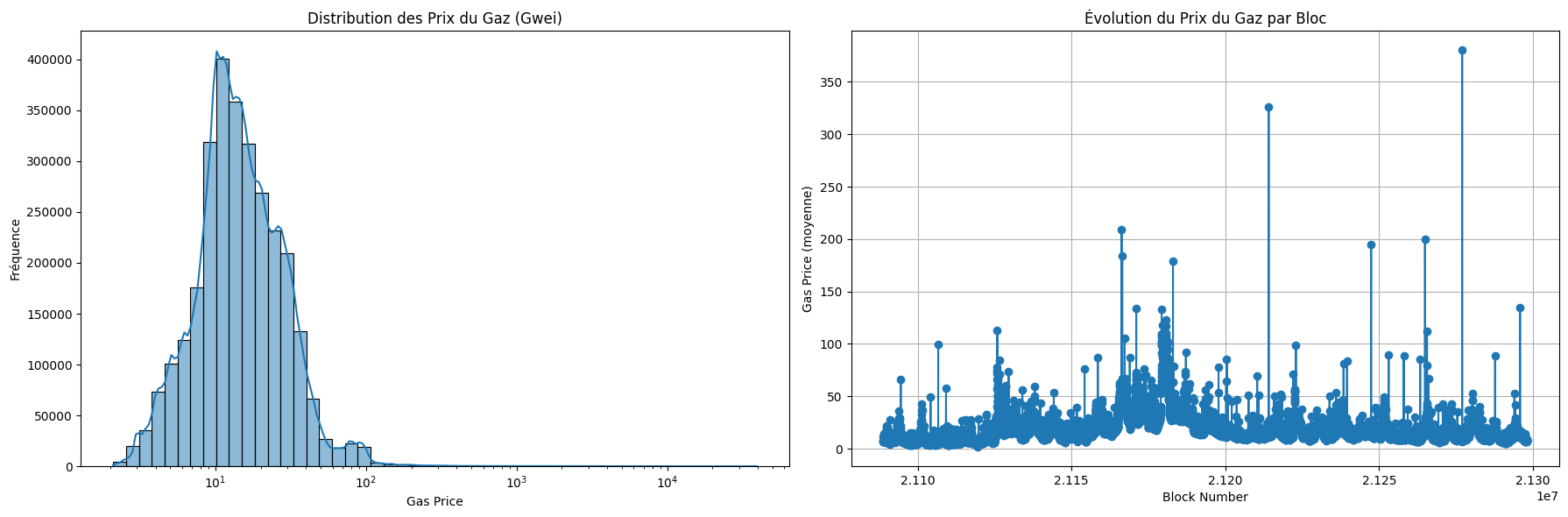 Détection de Fraude sur une Plateforme E-commerce