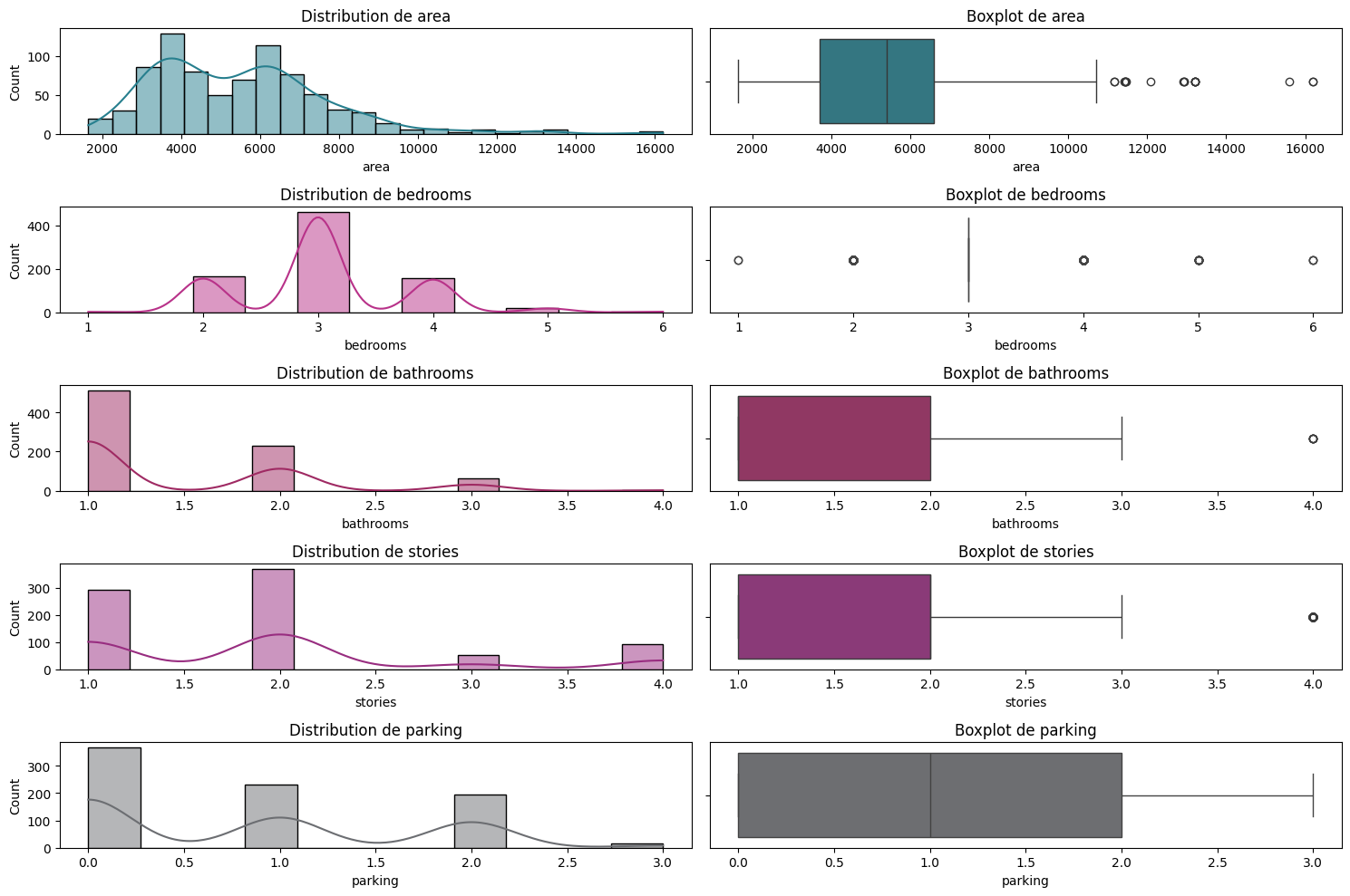 Détection de fissures dans les matériaux bétonnés
